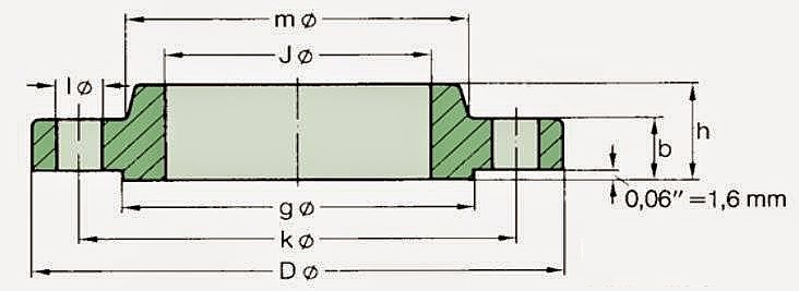 Flanges Dimensions Chart In Mm