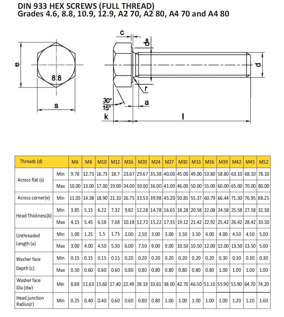 din-933-hex-bolt-hexagon-bolts-gr-8-8-gr10-8-a2-hex-bolt-a4-ss316-hex-bolts